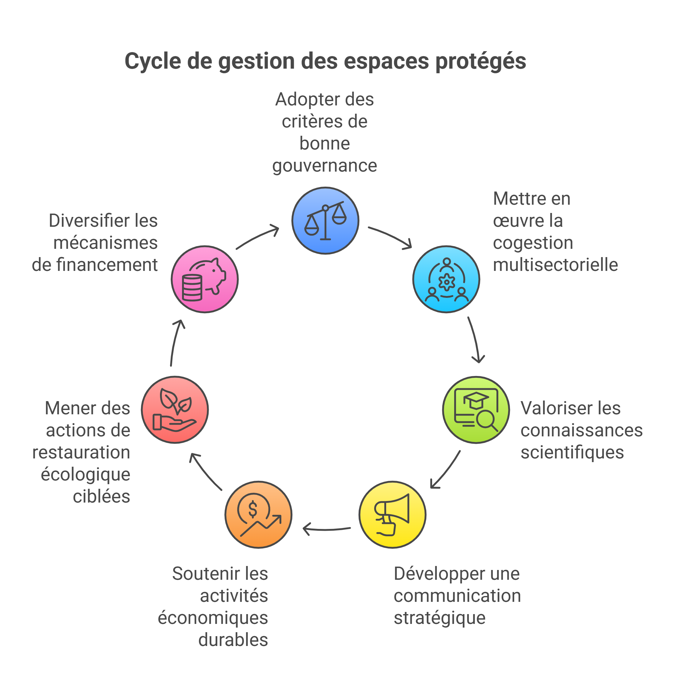 GECOP